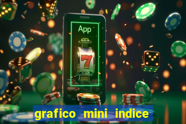 grafico mini indice em tempo real